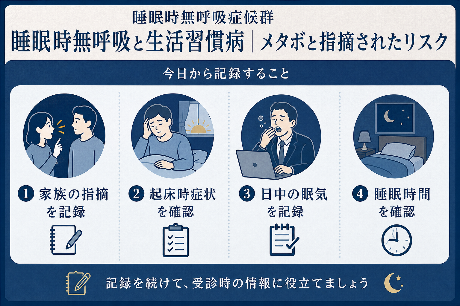 観察・記録ポイントを整理した本文図