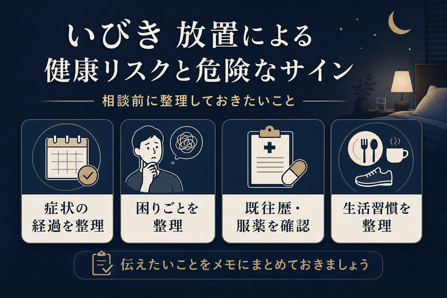 相談時に伝える内容を整理した本文図