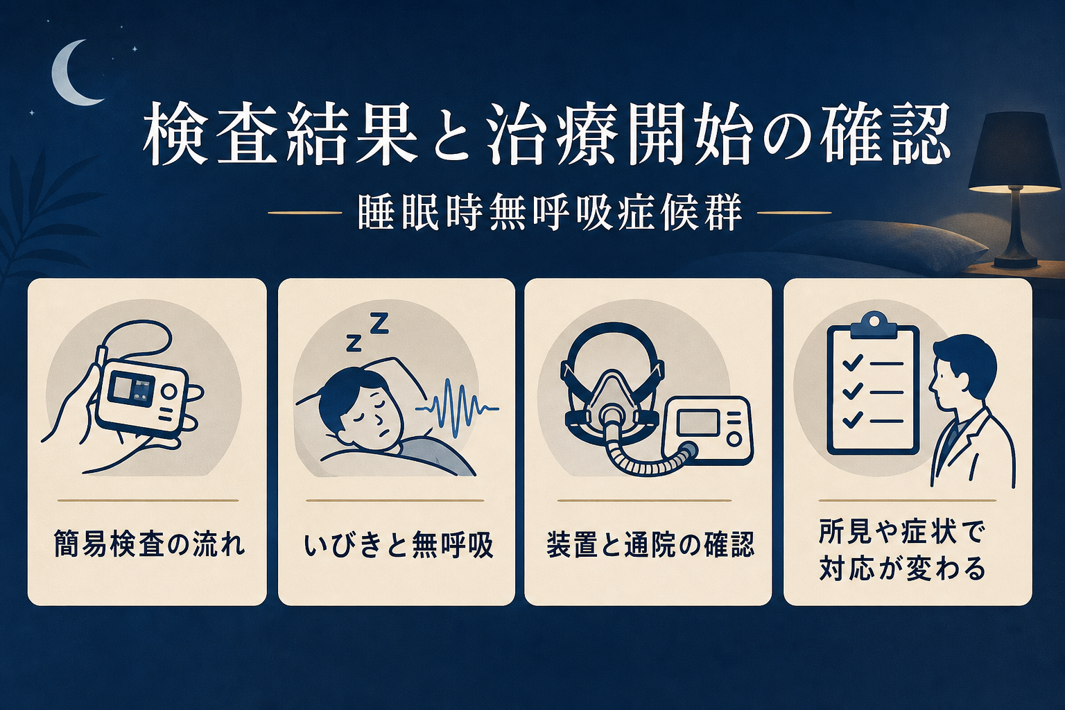 観察・記録ポイントを整理した本文図