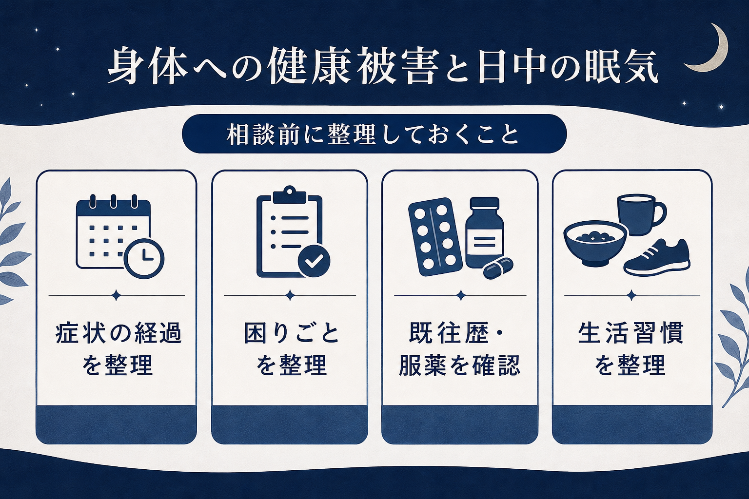 相談時に伝える内容を整理した本文図