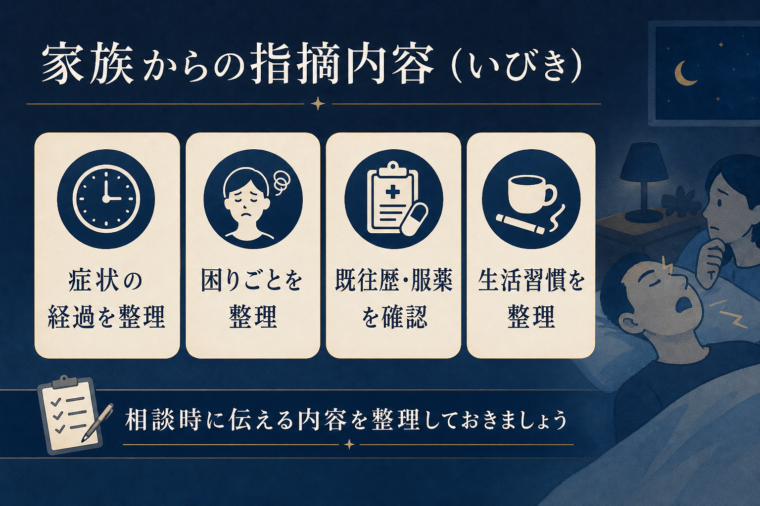 相談時に伝える内容を整理した本文図